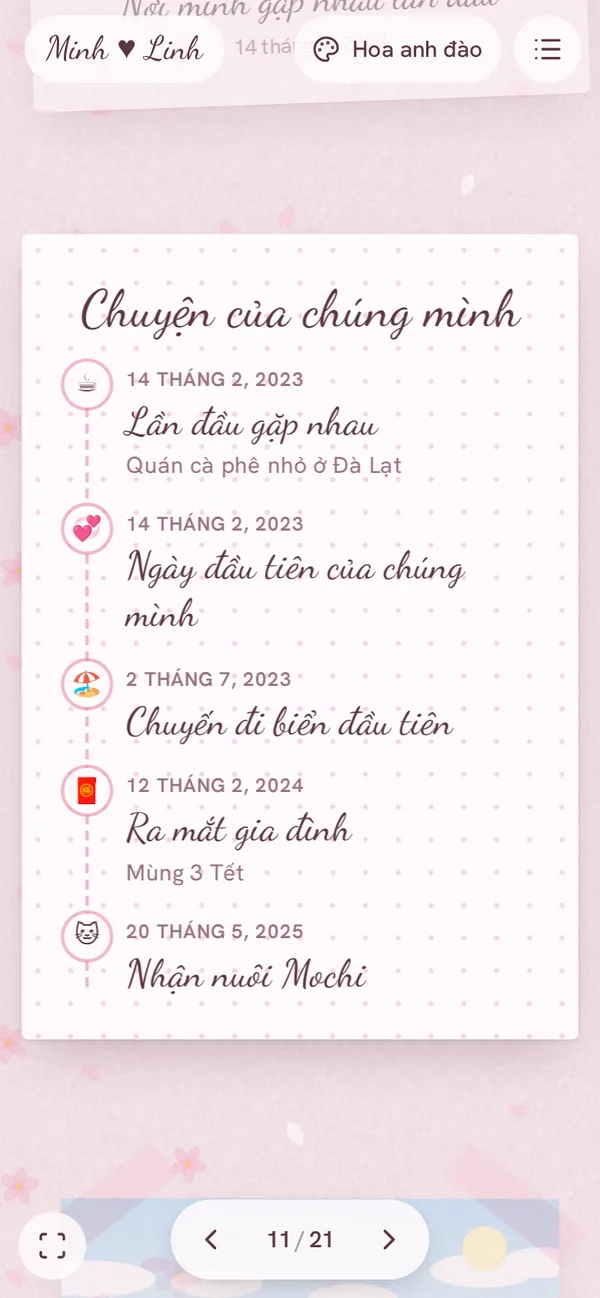 Trang Dòng thời gian trong sổ mẫu Diinn, chủ đề Hoa anh đào